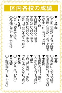 13-08-05高校野球結果表