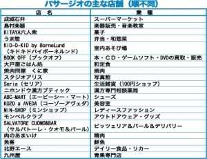 10-4-20パサージオ店舗リストOL