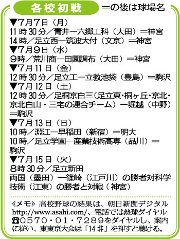 各校初戦